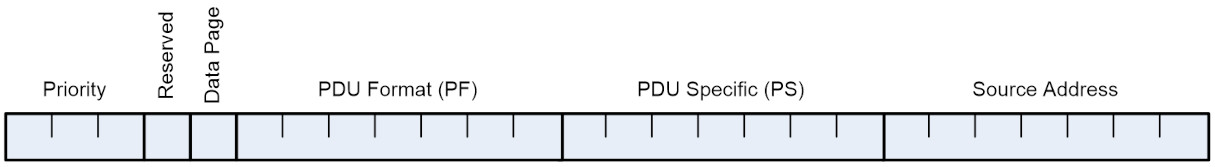 j1939-can-id